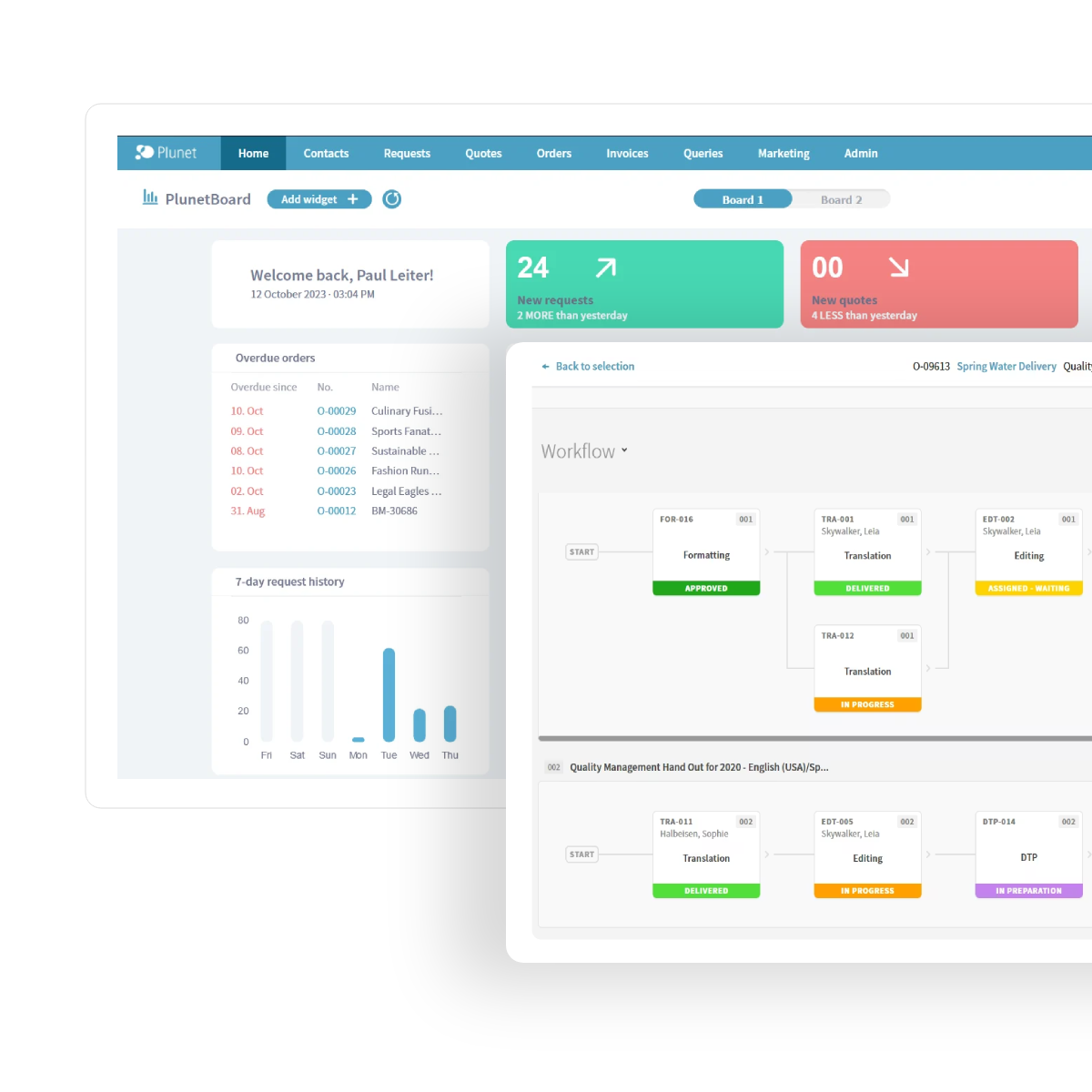 Translation management workflow in Plunet