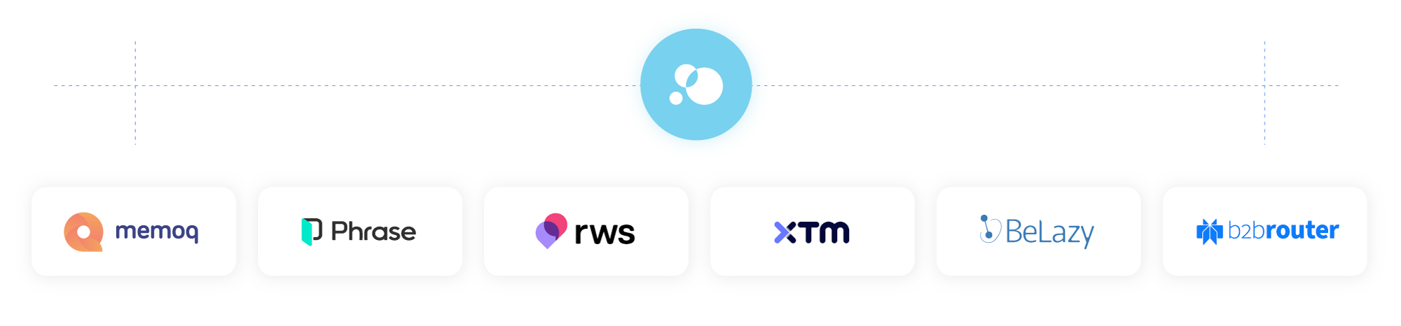 Plunet Integration Desktop